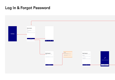 Userflow app flow app ui forgot password