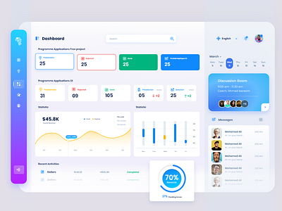 Dashboard Web UI - Africa by incubme