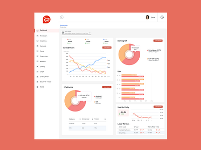 ChatAja Dashboard Portofolio