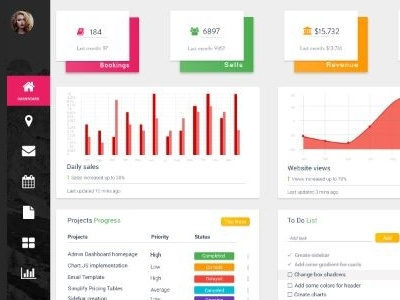 Admin Dashboard-Homepage chart dashboard gradient illustrator material design photoshop