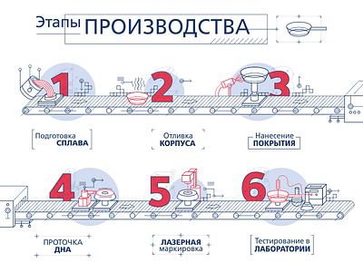 Infograph icons illustration infographic