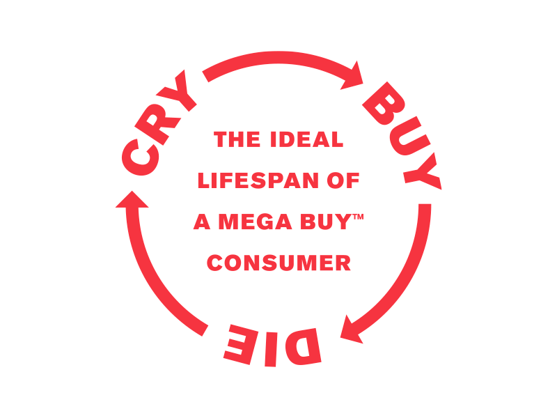 Cry Buy Die chart design diagram flow chart graphic icon illustration infographic logo