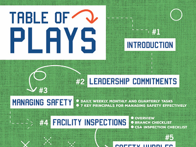 Playbook Table of Contents