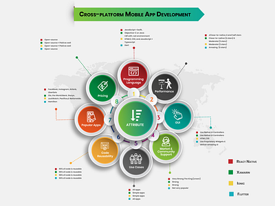 Mobile app infographic app infographic infographic design mobile design