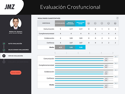 Evaluation Survey II evaluation profile score steps survey ui user user interface