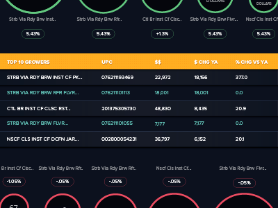 Dark Dashboard / a little more..