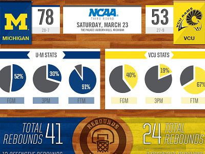U-M vs VCU Infographic college basketball infographic march madness design michigan ncaa stats vcu