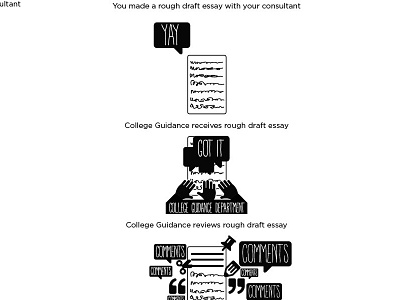 College Guidance Process