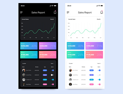 Sales Report Dashboard UI Design app app inspiration app ui apps apps design apps screen dashboard dashboard app dashboard design dashboard ui report design sales dashboard ui ui ux ui design ui inspiration ux ux design ux inspiration