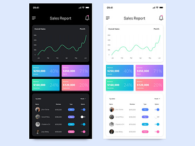 Sales Report Dashboard UI Design