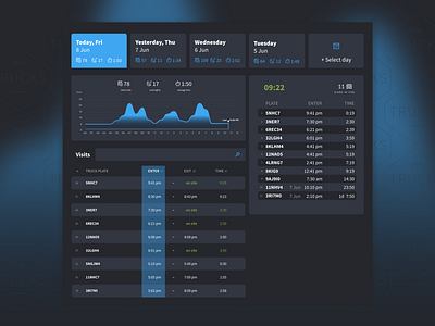 The Trucks Company Dashboard UI by Roman on Dribbble