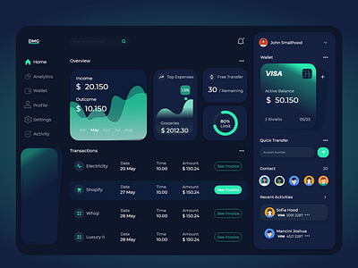 Fintech Dashboard Exploration