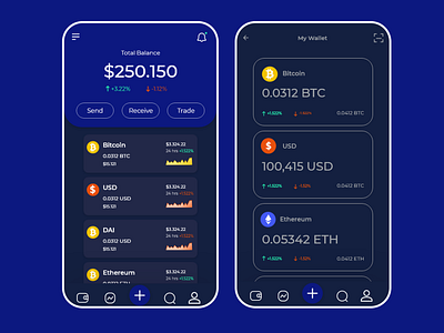 Bitcoin Mobile App