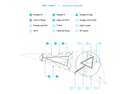 Ello Smile Tri – component diagram affinity designer branding diagram geometry identity legend technical ui vector © shockjoy