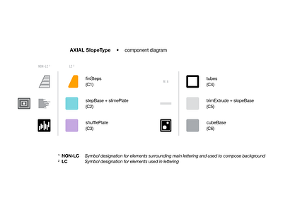 AXIAL SlopeType (legend) affinity designer diagram digital geometry legend typography ui vector © shockjoy