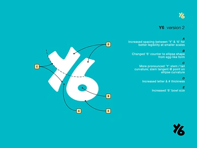 Y6 logo (lettering study - V2) affinity designer infographic lettering logo minimal monogram rhino3d ui vector © shockjoy