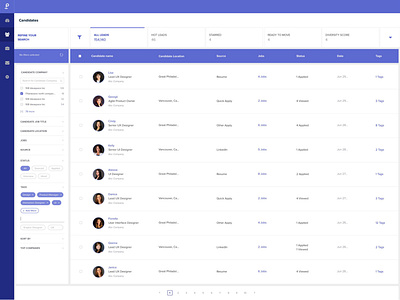 Candidate Portal Dashboard