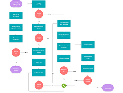 Job Hiring Process flow chart design flat ui ux web website