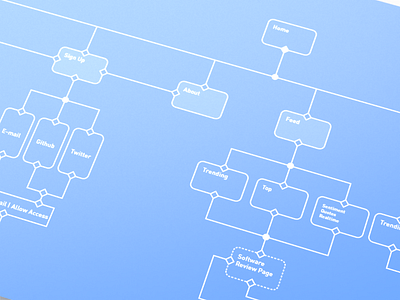 Product Design User Flow Diagrams diagram flow flow diagram sitemap user experience uxdesign