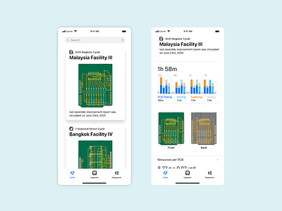 Dashboard manufacturing concept app dashboard manufacturing pcb ui ux