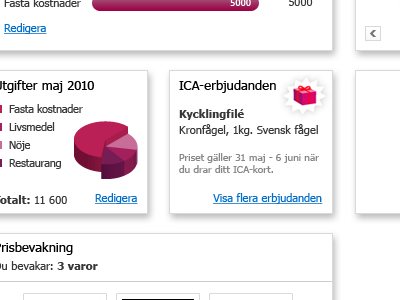 Budget function: Dashboard