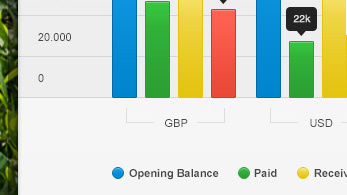 Random graphs graph stat tags widget