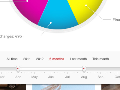 timeline backbase chart drag launchpad pie timeline widget