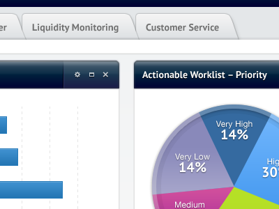 Dashboard backbase chart dashboard graph pie tabs ui widget