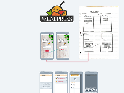 Wireframing Key Screens: MealPress design logo low fidelity ui ux wireframing