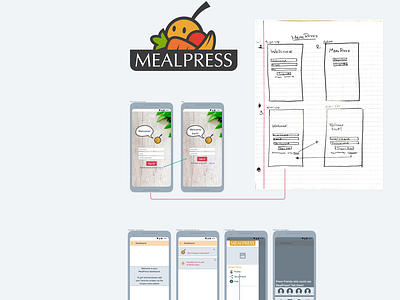 Wireframing Key Screens: MealPress