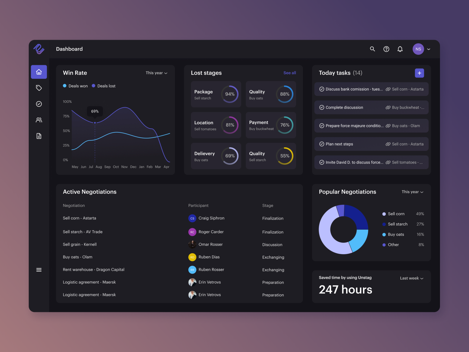 Negotiation tool. Dashboard by Olga Udovina on Dribbble