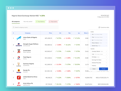 Stock Exchange Dashboard dashboard figma finance fintech money stock