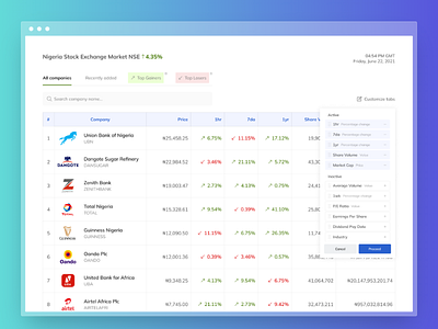 Stock Exchange Dashboard