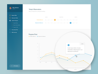 Student Progress