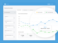 Dashboard for Predictive Model