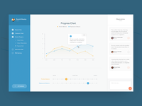 Progress Chart + Observations