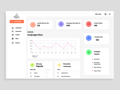 Warung Rakyat Web Dasboard Design - Old assignment design flat ui