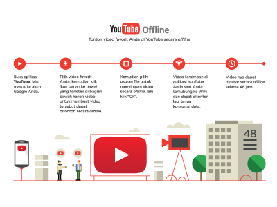 Youtube Offline