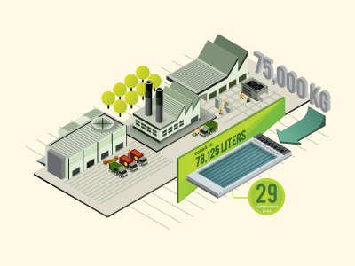 factory building car factory green illustration illustrator info infographic land number vector water