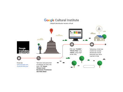 Cultural calendar culture google heritage icon illustration indonesia infographic pin temple tree virtual