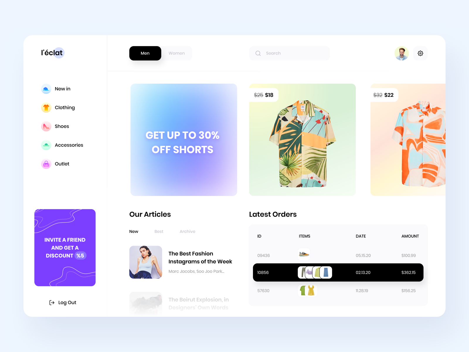 Сlothing Shop Dashboard by Nadya Lazurenko for Fireart Studio on Dribbble