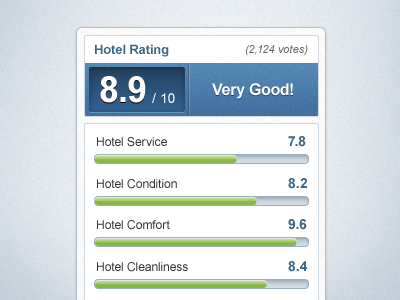 Hotel Rating hotel rating sidebar