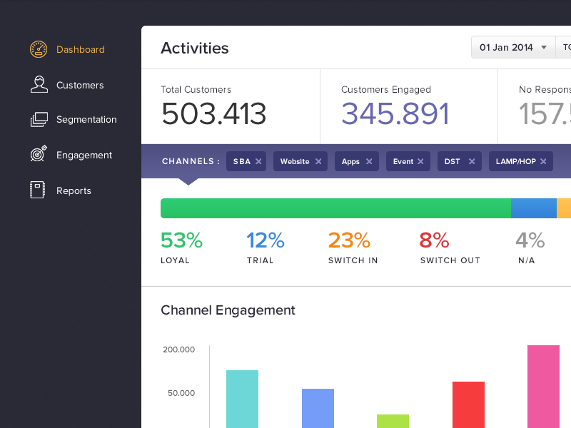 CRM Dashboard dashboard chart data