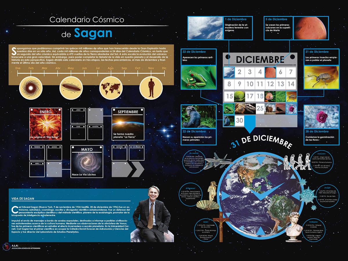 Infografía calendario cósmico de Sagan by de la Fuente on Dribbble