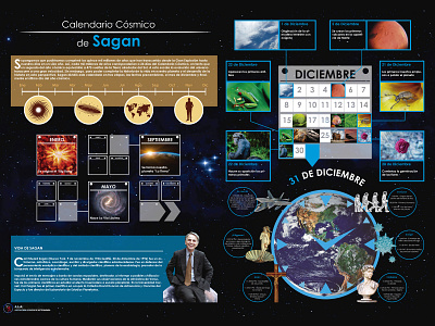 Infografía calendario cósmico de Sagan calendar calendario design diseño grafico graphic design illustrator indesign infografia photoshop
