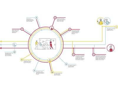 Patient Journey design graphic design illustration ux