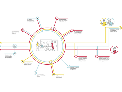 Patient Journey