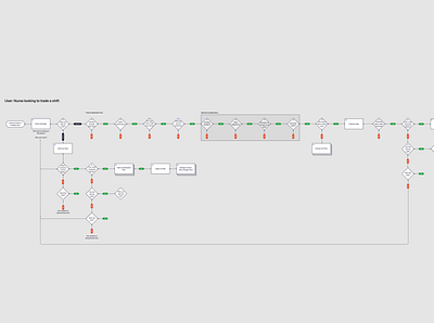 Task Flow