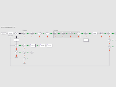 Task Flow