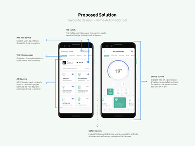 Home Automation app redesign - Proposed Solution